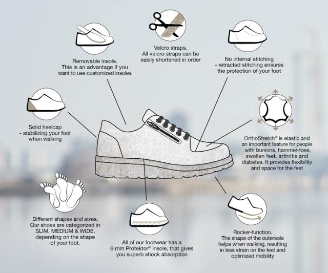 Our footwear technology