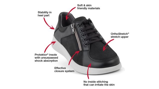 Our footwear technology